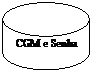 Cilindro: CGM e Senha