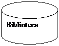Cilindro: Biblioteca