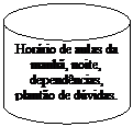 Cilindro: Horário de aulas da manhã, noite, dependências, plantão de dúvidas.