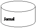 Cilindro: Jornal