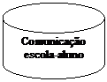 Cilindro: Comunica��o escola-aluno