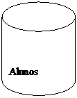 Fluxograma: Disco magn�tico: Alunos
