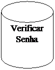 Fluxograma: Disco magnético: Verificar Senha