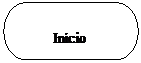Fluxograma: Terminação: Início