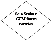 Fluxograma: Decisão: Se a Senha e CGM forem corretos