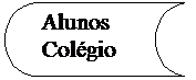 Fluxograma: Dados armazenados: Alunos Colégio