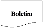 Fluxograma: Documento: Boletim