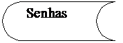 Fluxograma: Dados armazenados: Senhas