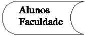 Fluxograma: Dados armazenados: Alunos Faculdade