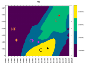 Dynamical map representing the clustering of initial orbital conditions in the space of semi-major axis versus initial eccentricity.