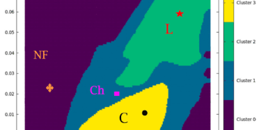 Dynamical map representing the clustering of initial orbital conditions in the space of semi-major axis versus initial eccentricity.
